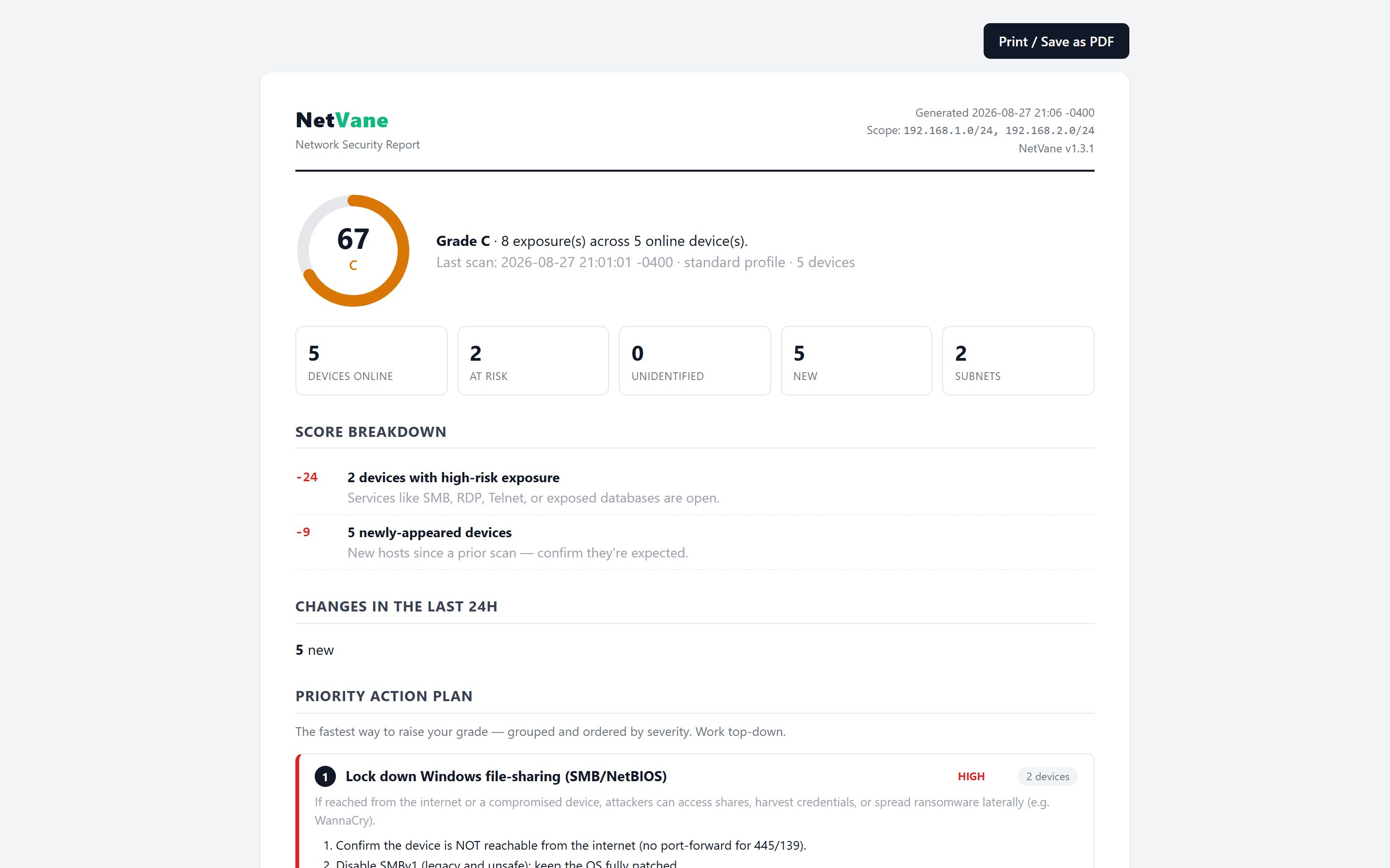 NetVane printable report led by a ranked Priority Action Plan.